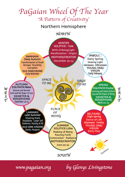 Wheel of Year N.H. PaGaian