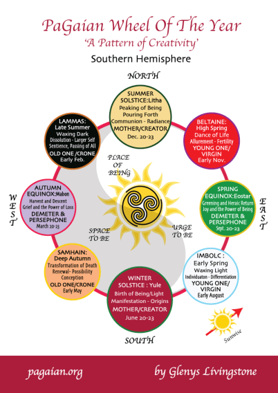 Wheel of Year S.H. PaGaian